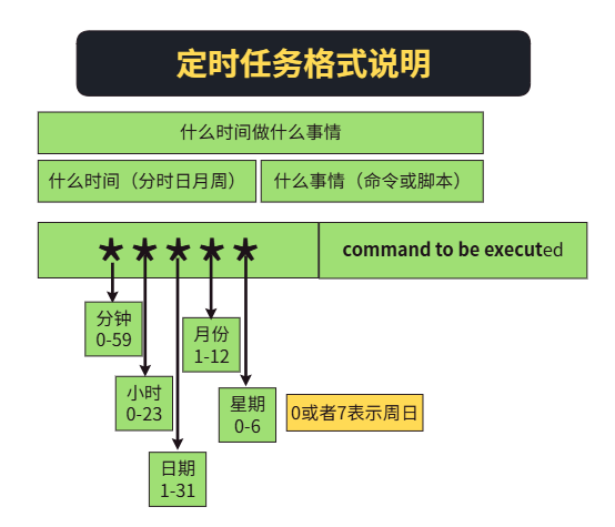 如何配置服务器定时任务?,有哪些注意事项? 第1张 如何配置服务器定时任务?,有哪些注意事项? 第1张