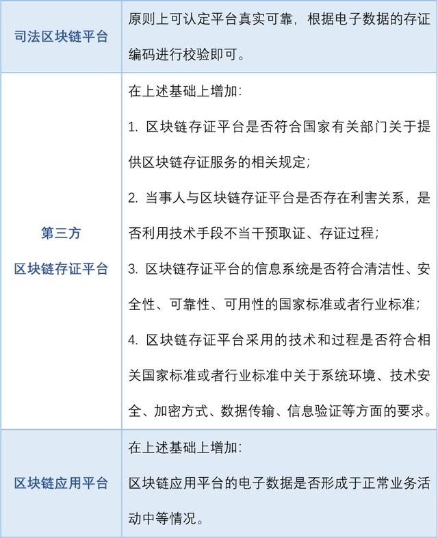 互联网区块链校验怎么查?区块链数据验证真伪方法 第2张 互联网区块链校验怎么查?区块链数据验证真伪方法 第2张