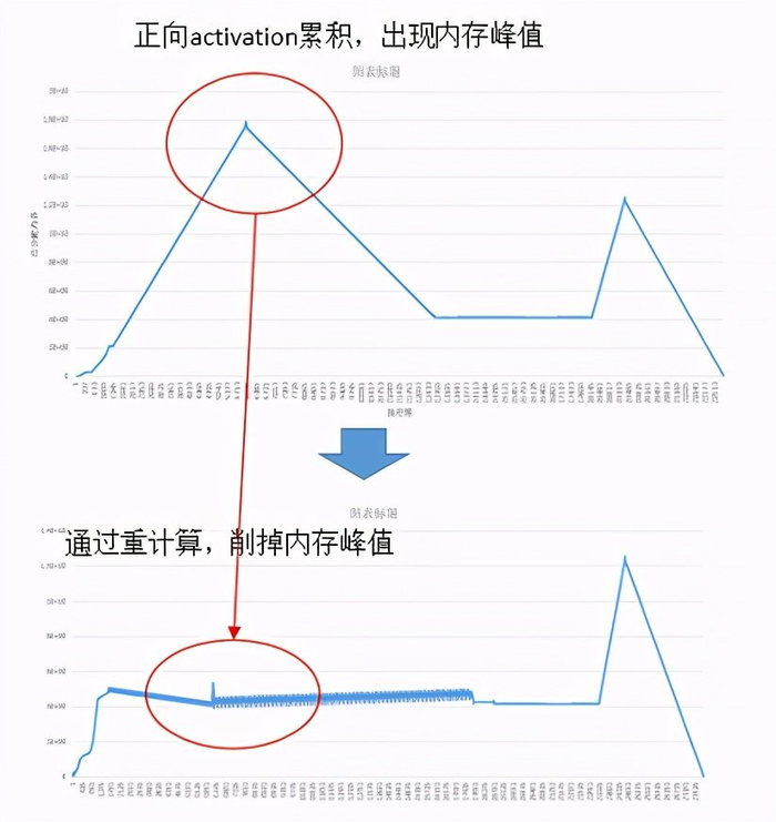 小说流量站高峰期并发解决方案是什么?,如何优化小说网站高峰期并发性能? 第1张 小说流量站高峰期并发解决方案是什么?,如何优化小说网站高峰期并发性能? 第1张