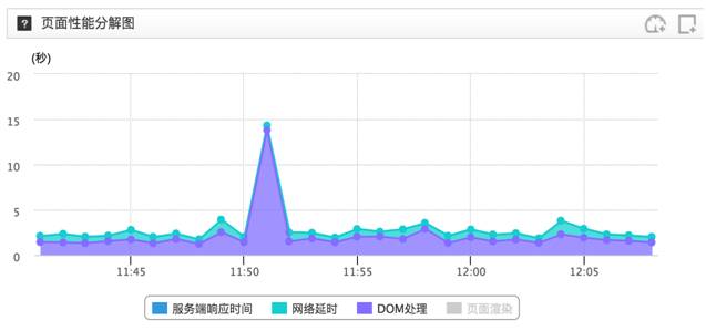 小说流量站高峰期并发解决方案是什么?,如何优化小说网站高峰期并发性能? 第3张 小说流量站高峰期并发解决方案是什么?,如何优化小说网站高峰期并发性能? 第3张