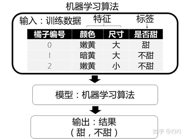 机器学习数据训练产品功能有哪些?,如何操作和使用? 第1张 机器学习数据训练产品功能有哪些?,如何操作和使用? 第1张