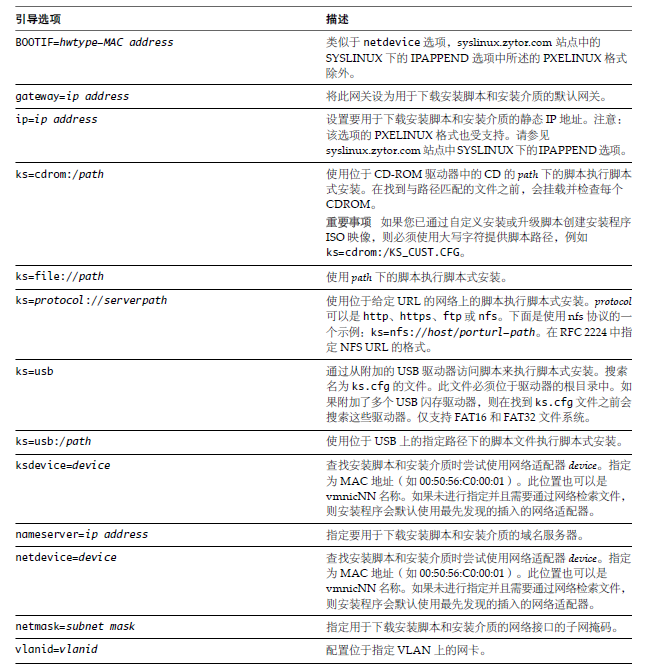 esxi重启物理机命令 第1张 esxi重启物理机命令 第1张