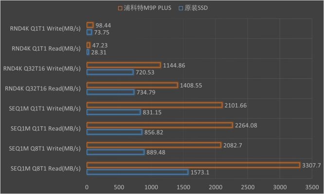 网页小游戏服务器带宽防御怎么选,如何配置? 第2张 网页小游戏服务器带宽防御怎么选,如何配置? 第2张