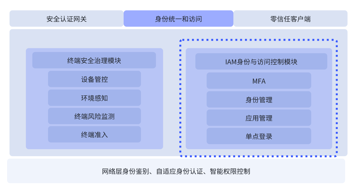 公有云系统账号管理中,如何确保安全与效率的平衡? 第1张 公有云系统账号管理中,如何确保安全与效率的平衡? 第1张