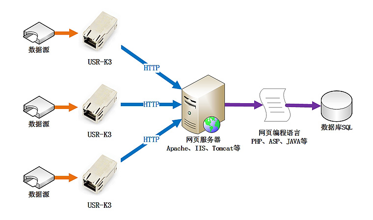 web 连接 数据库服务器是什么东西 第2张 web 连接 数据库服务器是什么东西 第2张