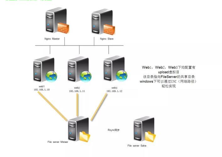 web 连接 数据库服务器是什么东西 第3张 web 连接 数据库服务器是什么东西 第3张