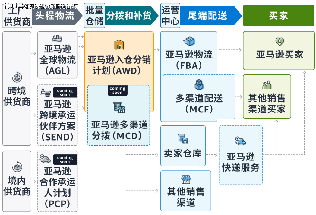 国际物流网站源码怎么买?2024最新搭建教程 第3张 国际物流网站源码怎么买?2024最新搭建教程 第3张