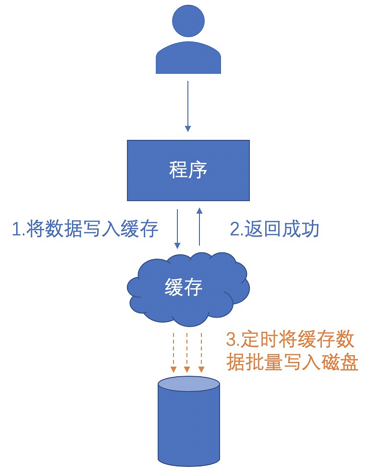 Java系统缓存如何设计?,缓存穿透怎么解决? 第1张 Java系统缓存如何设计?,缓存穿透怎么解决? 第1张