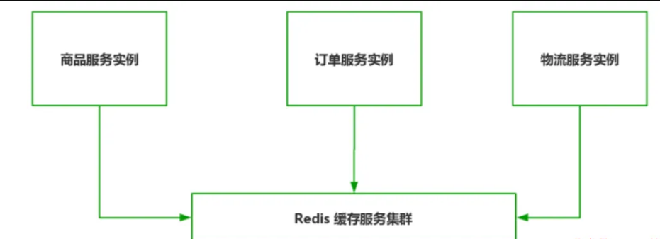 Java系统缓存如何设计?,缓存穿透怎么解决? 第3张 Java系统缓存如何设计?,缓存穿透怎么解决? 第3张