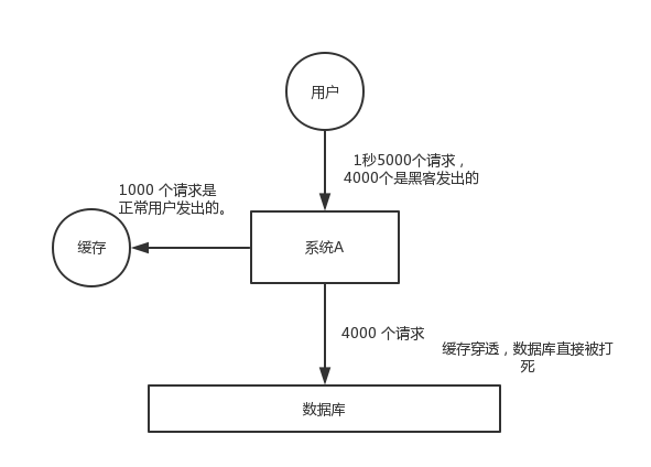 Java系统缓存如何设计?,缓存穿透怎么解决? 第2张 Java系统缓存如何设计?,缓存穿透怎么解决? 第2张