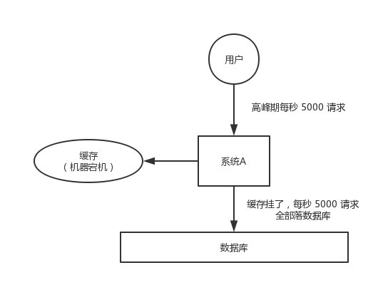 Java缓存实现方法有哪些?探讨高效缓存策略与最佳实践。 第2张 Java缓存实现方法有哪些?探讨高效缓存策略与最佳实践。 第2张