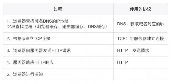 http服务器和cgi是什么关系?cgi脚本配置教程 第2张 http服务器和cgi是什么关系?cgi脚本配置教程 第2张