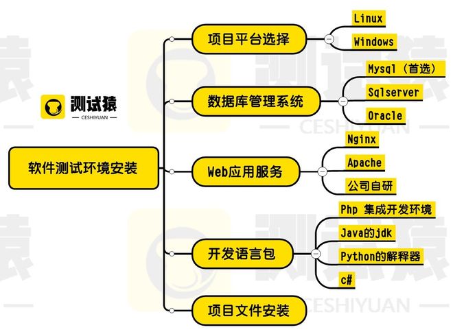 服务器测试流程,从搭建到验收,每一步都有哪些疑问和难点? 第1张 服务器测试流程,从搭建到验收,每一步都有哪些疑问和难点? 第1张