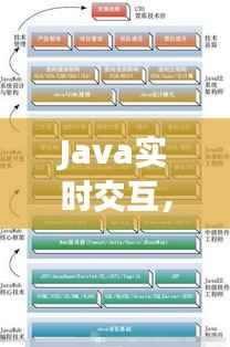 如何实现JavaScript与Java后台的高效交互技巧详解? 第3张 如何实现JavaScript与Java后台的高效交互技巧详解? 第3张