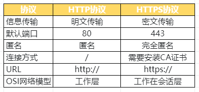 http域名是什么?http域名和https域名有什么区别 第1张 http域名是什么?http域名和https域名有什么区别 第1张