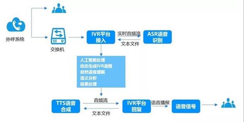 济宁电销机器人鉴权方式是什么,怎么设置? 第3张 济宁电销机器人鉴权方式是什么,怎么设置? 第3张