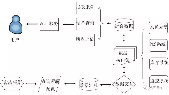 进店客流识别实施步骤有哪些,账号管理怎么做? 第1张 进店客流识别实施步骤有哪些,账号管理怎么做? 第1张