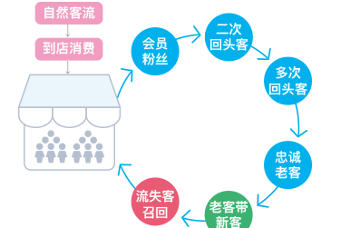 进店客流识别实施步骤有哪些,账号管理怎么做? 第2张 进店客流识别实施步骤有哪些,账号管理怎么做? 第2张