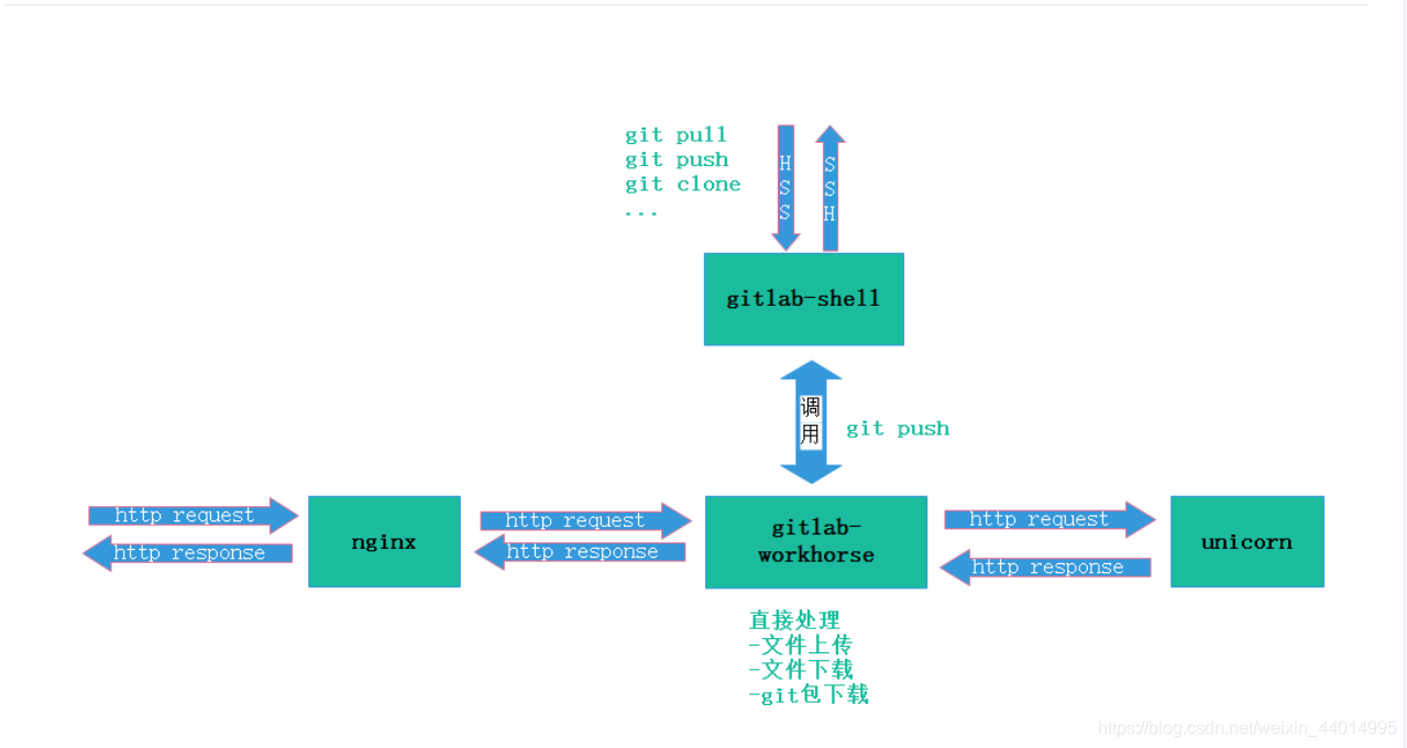 Gitlab服务器搭建时,哪些步骤可能遇到难题及最佳实践是? 第2张 Gitlab服务器搭建时,哪些步骤可能遇到难题及最佳实践是? 第2张