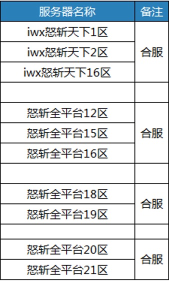vip9服务器中国什么时候开始上线 第1张 vip9服务器中国什么时候开始上线 第1张