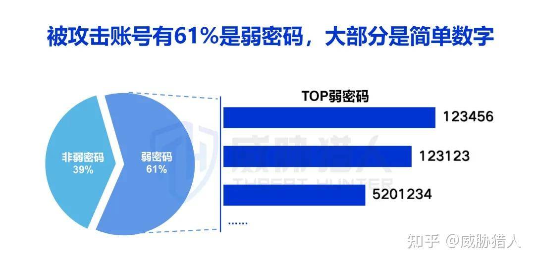 揭秘数据库密码免费真相,真的存在免费免费版吗? 第1张 揭秘数据库密码免费真相,真的存在免费免费版吗? 第1张
