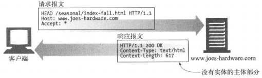 http常用的网络请求方式有哪些?http请求方式有哪些 第2张 http常用的网络请求方式有哪些?http请求方式有哪些 第2张
