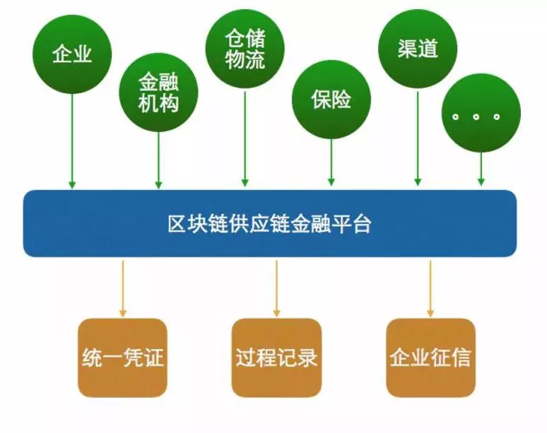 区块链溯源防改动原理是什么，区块链溯源防改动技术 第1张