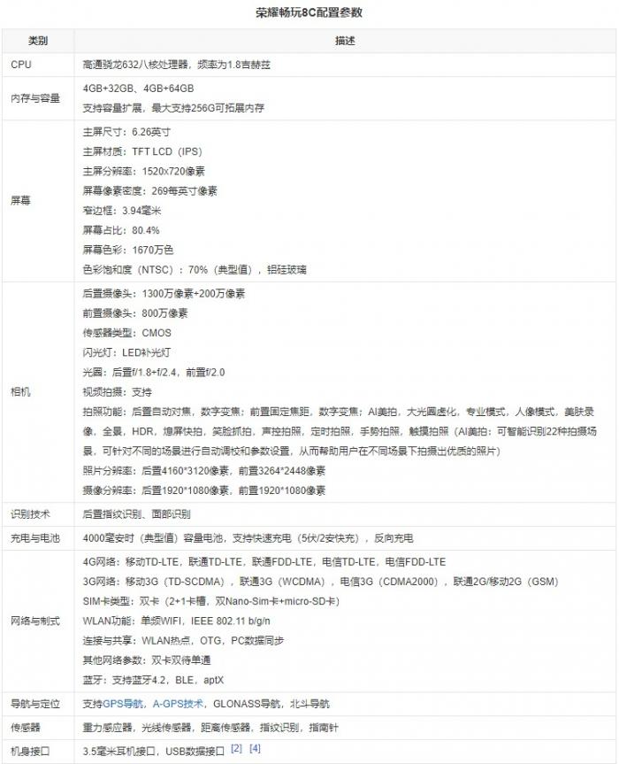 8c配置参数是什么意思?8c参数如何配置 第2张 8c配置参数是什么意思?8c参数如何配置 第2张