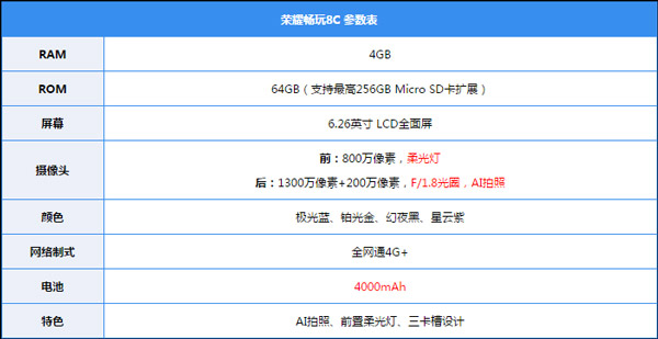 8c配置参数是什么意思?8c参数如何配置 第3张 8c配置参数是什么意思?8c参数如何配置 第3张