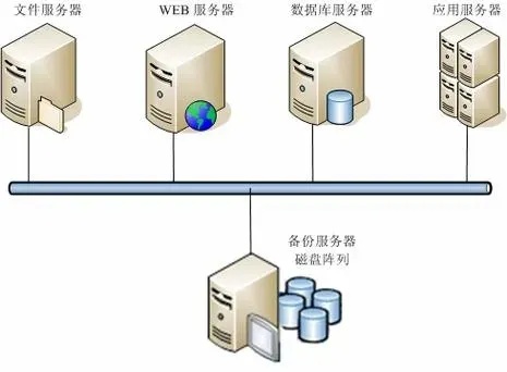 测试环境服务器如何高效搭建与管理? 第2张 测试环境服务器如何高效搭建与管理? 第2张