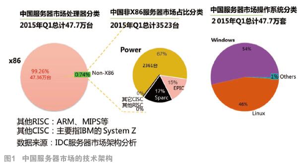 反向域名解析行业面临哪些挑战与机遇,未来发展趋势如何? 第1张 反向域名解析行业面临哪些挑战与机遇,未来发展趋势如何? 第1张