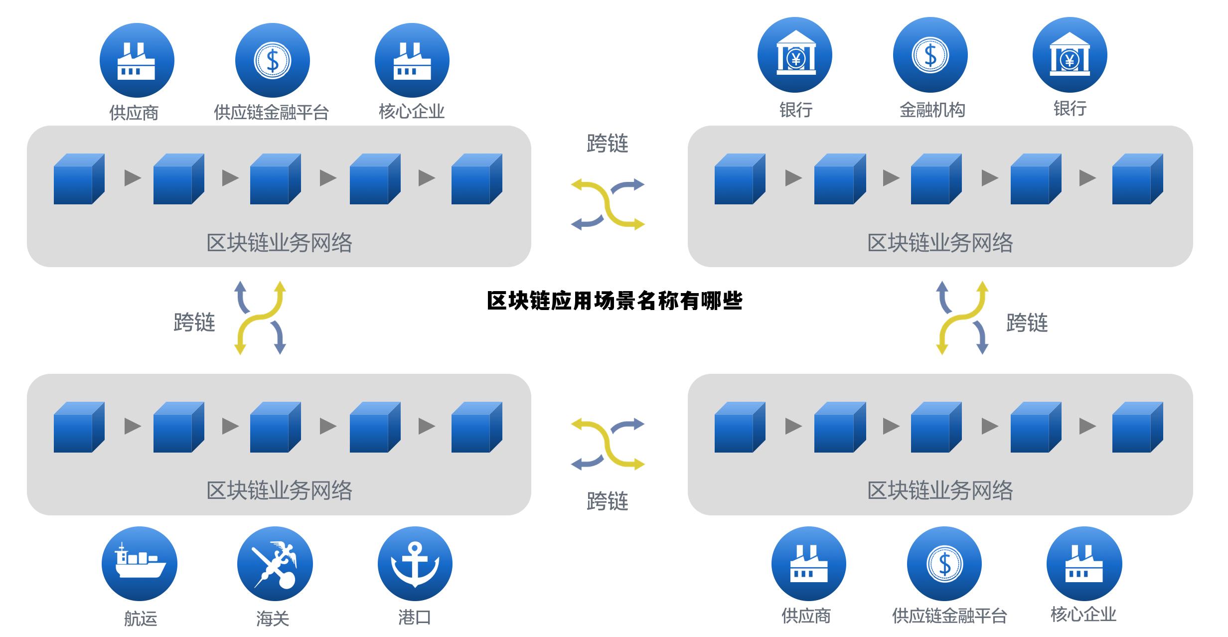 什么是互联网区块链分布式身份服务?区块链分布式身份服务应用场景有哪些 第3张 什么是互联网区块链分布式身份服务?区块链分布式身份服务应用场景有哪些 第3张