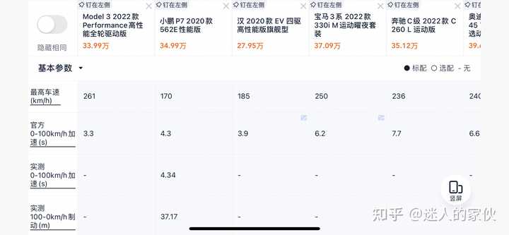 学生练习建站适合哪种服务器产品,哪个性价比高 第3张 学生练习建站适合哪种服务器产品,哪个性价比高 第3张