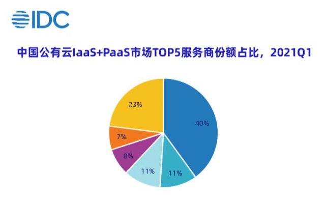 公有云年消耗究竟几何?揭秘云计算市场惊人增长背后的真相 第3张 公有云年消耗究竟几何?揭秘云计算市场惊人增长背后的真相 第3张
