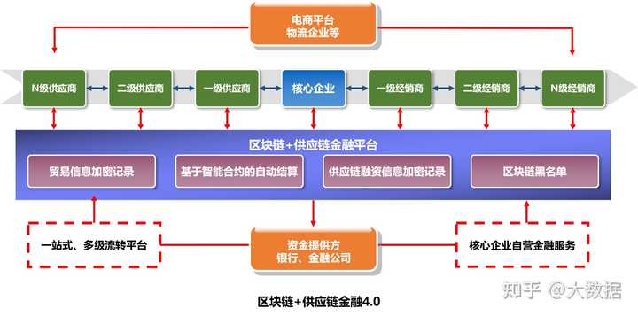 互联网区块链仓单优势有哪些?区块链仓单融资流程详解 第2张 互联网区块链仓单优势有哪些?区块链仓单融资流程详解 第2张