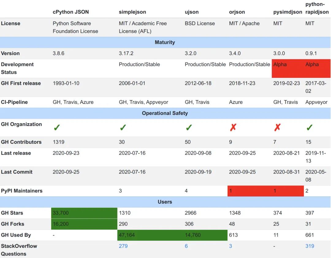 FASTJSON排行榜,为何这个库在众多JSON处理库中脱颖而出? 第1张 FASTJSON排行榜,为何这个库在众多JSON处理库中脱颖而出? 第1张