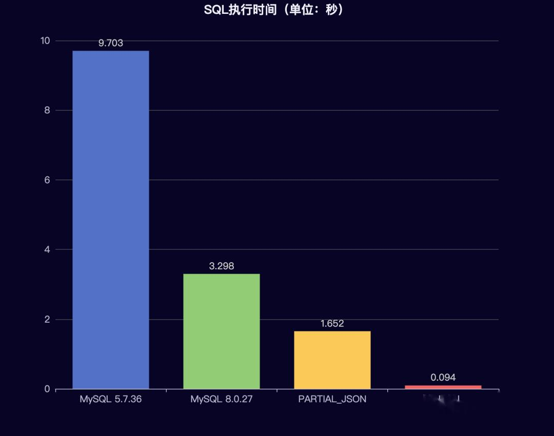FASTJSON排行榜,为何这个库在众多JSON处理库中脱颖而出? 第2张 FASTJSON排行榜,为何这个库在众多JSON处理库中脱颖而出? 第2张