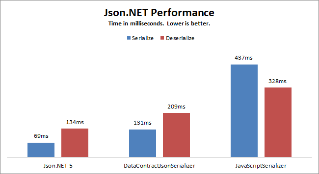 FASTJSON排行榜,为何这个库在众多JSON处理库中脱颖而出? 第3张 FASTJSON排行榜,为何这个库在众多JSON处理库中脱颖而出? 第3张