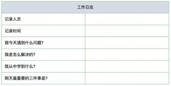 工作日志记录怎么写?工作日志模板免费下载 第2张 工作日志记录怎么写?工作日志模板免费下载 第2张
