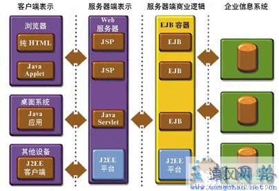 j2ee应用服务器是什么意思,j2ee应用服务器有哪些功能 第3张 j2ee应用服务器是什么意思,j2ee应用服务器有哪些功能 第3张