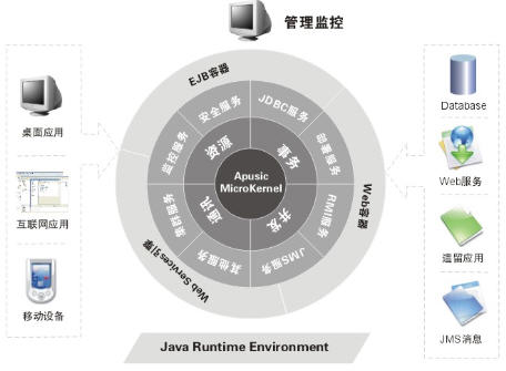 j2ee应用服务器是什么意思,j2ee应用服务器有哪些功能 第2张 j2ee应用服务器是什么意思,j2ee应用服务器有哪些功能 第2张