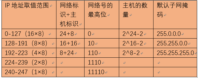 IP协议提供的是一种什么服务器,IP协议服务器类型有哪些? 第1张 IP协议提供的是一种什么服务器,IP协议服务器类型有哪些? 第1张