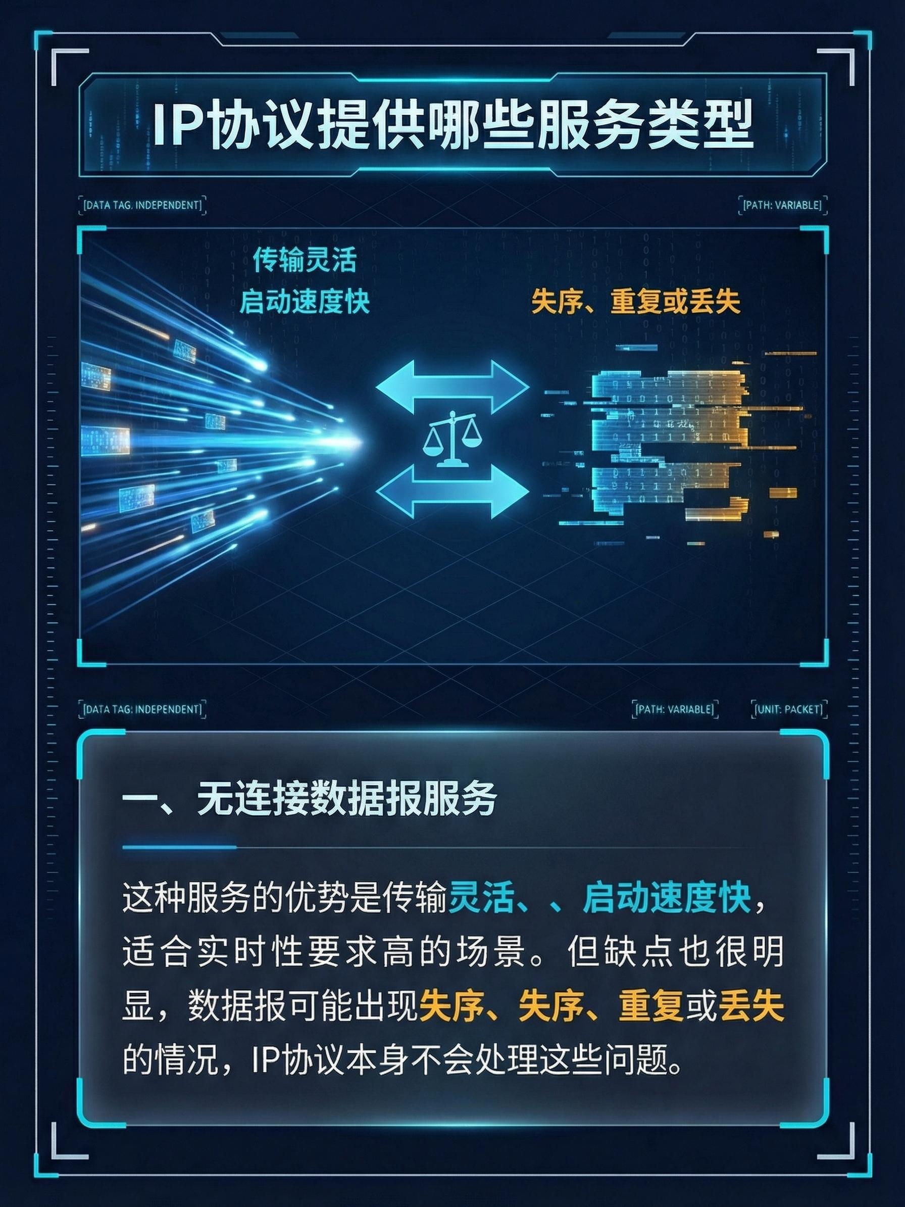 IP协议提供的是一种什么服务器,IP协议服务器类型有哪些? 第2张 IP协议提供的是一种什么服务器,IP协议服务器类型有哪些? 第2张