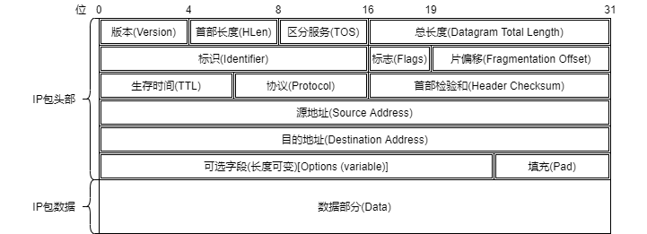 IP协议提供的是一种什么服务器,IP协议服务器类型有哪些? 第3张 IP协议提供的是一种什么服务器,IP协议服务器类型有哪些? 第3张