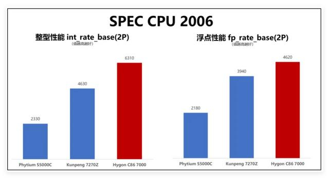 现在最新的服务器cpu是什么样的,2026年服务器CPU性能排行? 第2张 现在最新的服务器cpu是什么样的,2026年服务器CPU性能排行? 第2张