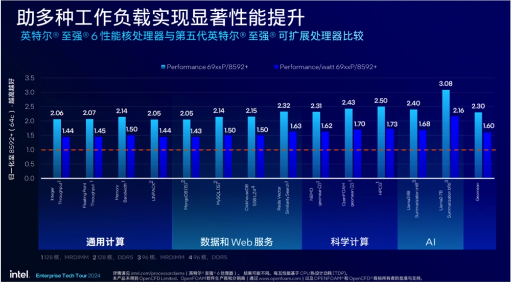 现在最新的服务器cpu是什么样的,2026年服务器CPU性能排行? 第3张 现在最新的服务器cpu是什么样的,2026年服务器CPU性能排行? 第3张