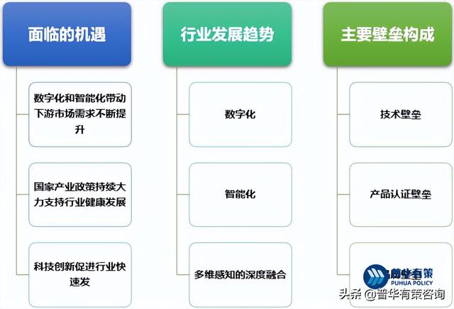 反向域名解析行业面临哪些挑战与机遇,未来发展趋势如何? 第2张 反向域名解析行业面临哪些挑战与机遇,未来发展趋势如何? 第2张