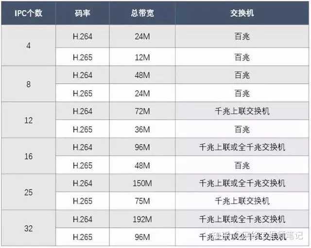 代配置交换机是什么意思?,代配置交换机如何选购? 第2张 代配置交换机是什么意思?,代配置交换机如何选购? 第2张