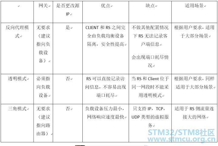 反向代理与负载均衡有何本质区别?探讨两者在架构中的不同作用。 第3张 反向代理与负载均衡有何本质区别?探讨两者在架构中的不同作用。 第3张