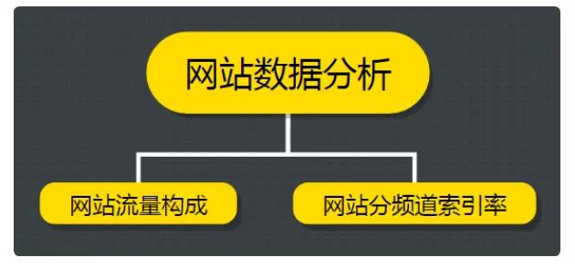 网站分析必备工具盘点,都有哪些内容构成? 第1张 网站分析必备工具盘点,都有哪些内容构成? 第1张